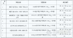 7臺PM2.5采樣器通過中國環(huán)境監(jiān)測總站認證檢測