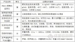 四極桿質(zhì)譜等入選首臺(套)重大裝備推廣目錄