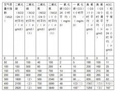 新的簡潔區(qū)分“霧”與“霾”評價(jià)方法初探