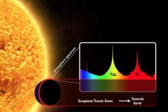 美國宇航局通過行星大氣光譜尋找外星生命