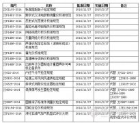 17項儀器儀表國家校準規(guī)范批準實施