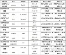 2014年上海市氣體檢測(cè)(報(bào)警)儀產(chǎn)品質(zhì)量監(jiān)督抽查結(jié)果