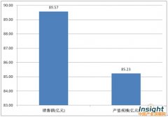 上海檢測(cè)行業(yè)市場(chǎng)分析