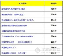 第七屆科學儀器網(wǎng)絡原創(chuàng)大獎賽11月獲獎作品推薦