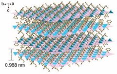 Autosorb氣體吸附分析儀助力大連化物所楊維慎研究員等在美國《科學(xué)》雜志發(fā)..