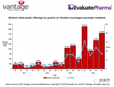 2015年將成為生物制藥IPO的強(qiáng)勢(shì)之年