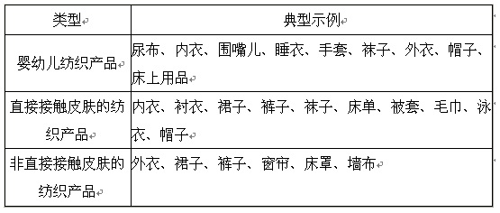 三、檢測(cè)項(xiàng)目：