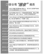 防雷檢測(cè)資質(zhì)許可被指設(shè)準(zhǔn)入壁壘