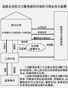 廣州垃圾分類(lèi)引入第三方效果如何?