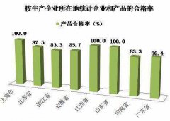 國抽解讀：電冰箱能效等級標(biāo)稱不可任性