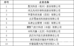 2015年我國環(huán)境監(jiān)測行業(yè)競爭格局及細分產業(yè)分析