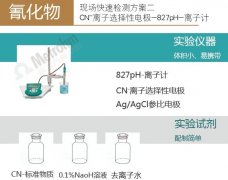 我們?cè)谛袆?dòng)--天津港速測(cè)含氰水和土壤再添兩方案