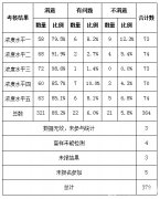 工信部公示319項行業(yè)標準 含多項儀器檢測方法