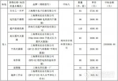 河南農(nóng)飲水半億儀器大單出風波 包4改由普析中標