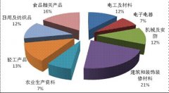 你知道嗎？2015年國家產(chǎn)品質(zhì)量監(jiān)督抽查狀況是這樣的