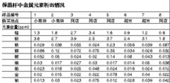 警示：保溫杯裝果汁 當(dāng)心喝下重金屬