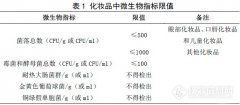 化妝品要做哪些檢測，你知道嗎？