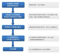 檢測機構為何要上新三板？怎么上？（附新三板檢測機構最新財報盤點）..