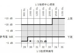 2016年4連發(fā)：國(guó)家標(biāo)準(zhǔn)委更新4項(xiàng)國(guó)家標(biāo)準(zhǔn)