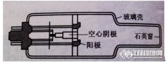 2016重大科學(xué)儀器專項(xiàng)之“空心陰極燈”