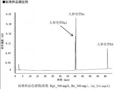 應(yīng)用：參照藥典，測(cè)定人參總皂苷的含量