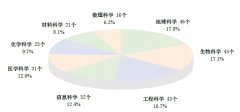 國家重點(diǎn)實(shí)驗(yàn)室、國家工程中心、企業(yè)重點(diǎn)實(shí)驗(yàn)室年度報告(含通訊錄)..