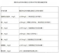 飲用水污染事件頻發(fā) 嬰幼兒飲用水標準受關注