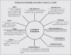 鄭丙輝解讀《水環(huán)境質(zhì)量分析及預(yù)警工作方案》