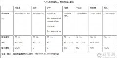 海灣七國(guó)GCC認(rèn)證我們應(yīng)該注意啥？