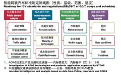 國內智能網聯汽車標準體系框架8月發(fā)布