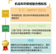 機動車環(huán)保檢驗合格標志廢止的八大疑問