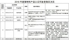 認監(jiān)委公布2016年度強制性產品認證實驗室的機構名單