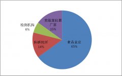 精彩紛呈：第三屆中國(guó)食品企業(yè)實(shí)驗(yàn)室檢測(cè)與管理技術(shù)論壇..