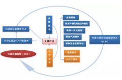 科研實(shí)驗(yàn)室認(rèn)可有多重要？這篇文章告訴你！