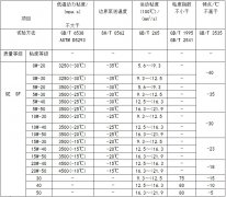 愛車的血液，您了解嗎