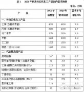 重磅！《石化和化學(xué)工業(yè)發(fā)展規(guī)劃（2016－2020年）》印發(fā) 未來五年石化行業(yè)..