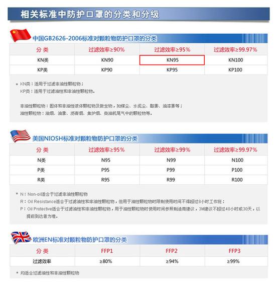 真相！你以為這些口罩都防霾 別逗了 