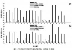 21款防輻射服檢測報(bào)告 解密防輻射服有作用嗎?