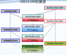 ISO15189的前世今生與來(lái)世170915