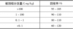 化學(xué)實(shí)驗(yàn)室檢測方法的驗(yàn)證與確認(rèn)的參數(shù)