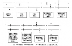 新版ISO17025如何對(duì)結(jié)果的符合性作出判斷