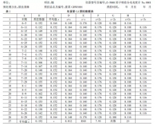 教你用Excel繪制實(shí)驗(yàn)室質(zhì)量控制圖