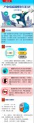 質量認證和檢驗檢測服務作為鼓勵類產業(yè) 列入新版產業(yè)結構調整指導目錄..